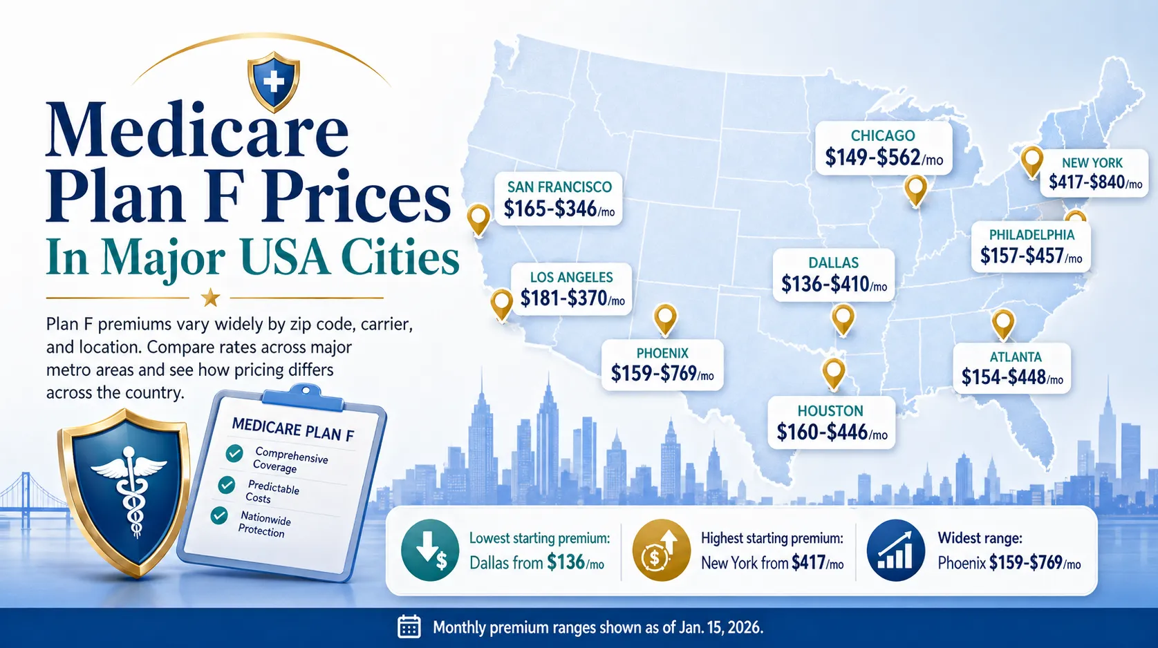 2026 Medicare Plan F Prices: Still Available to Some, But Costs Are Climbing