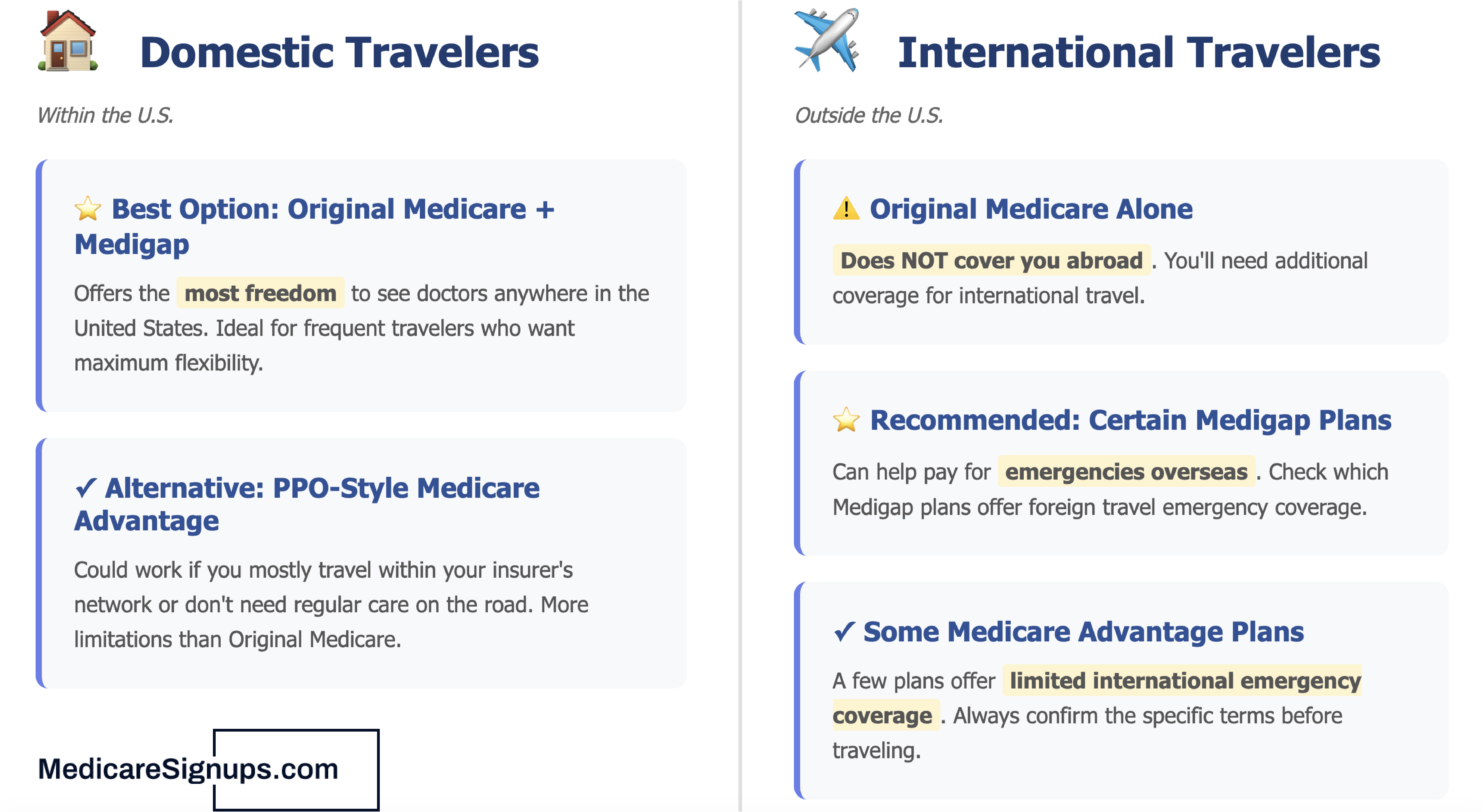 Domestic v International Travel with Medicare