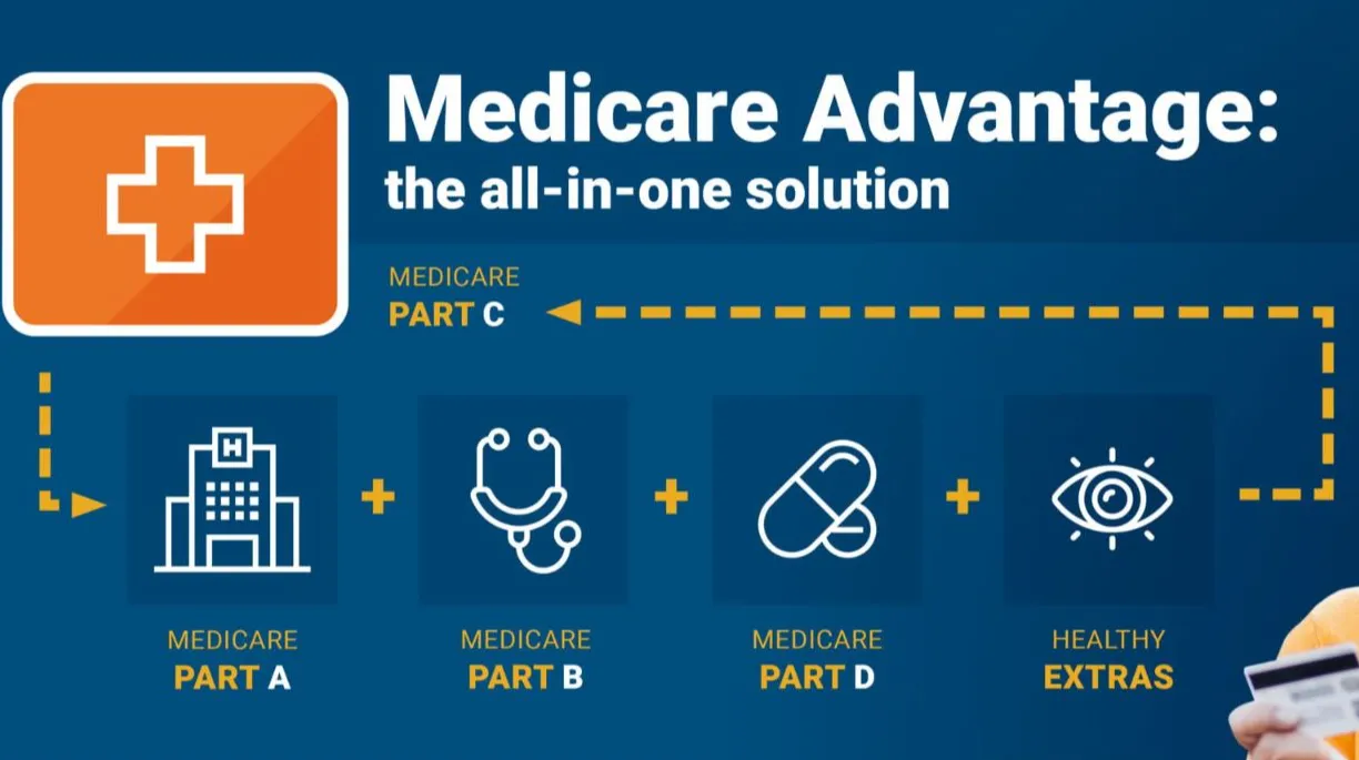 Types of Medicare Advantage