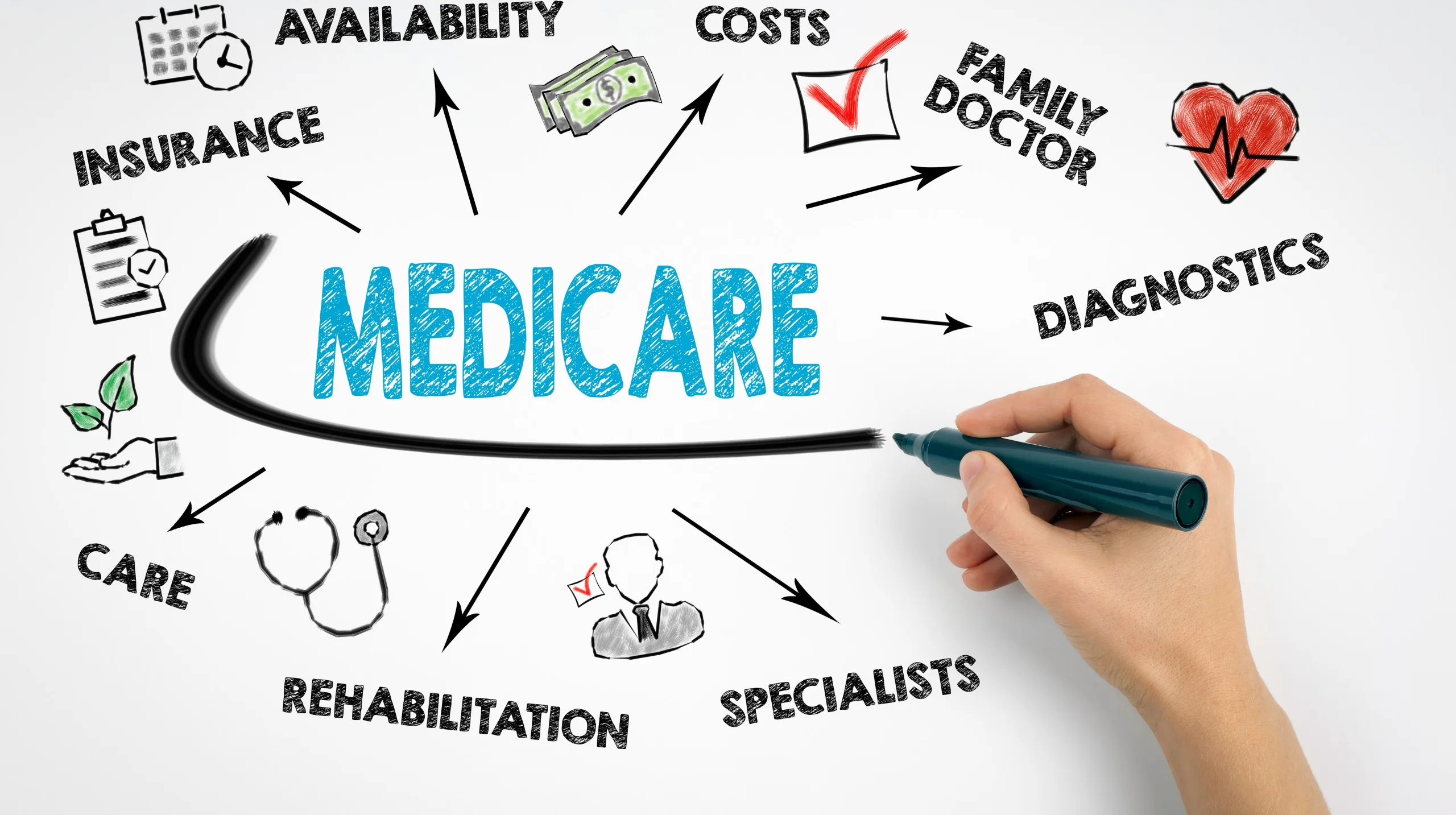 Upcoming Changes to Medicare in 2025: What to Expect