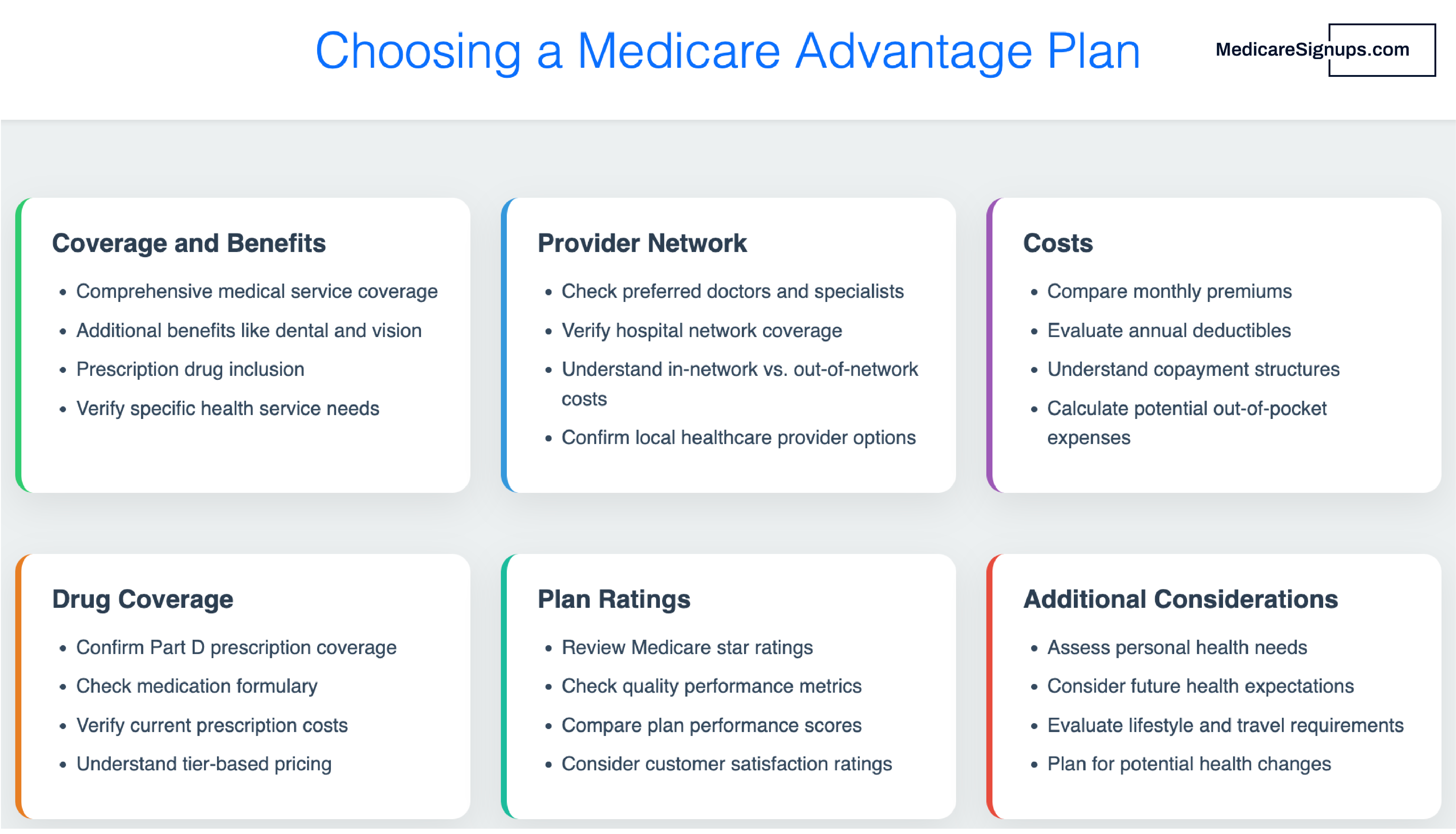 Things to consider when choosing a Medicare Advantage plan