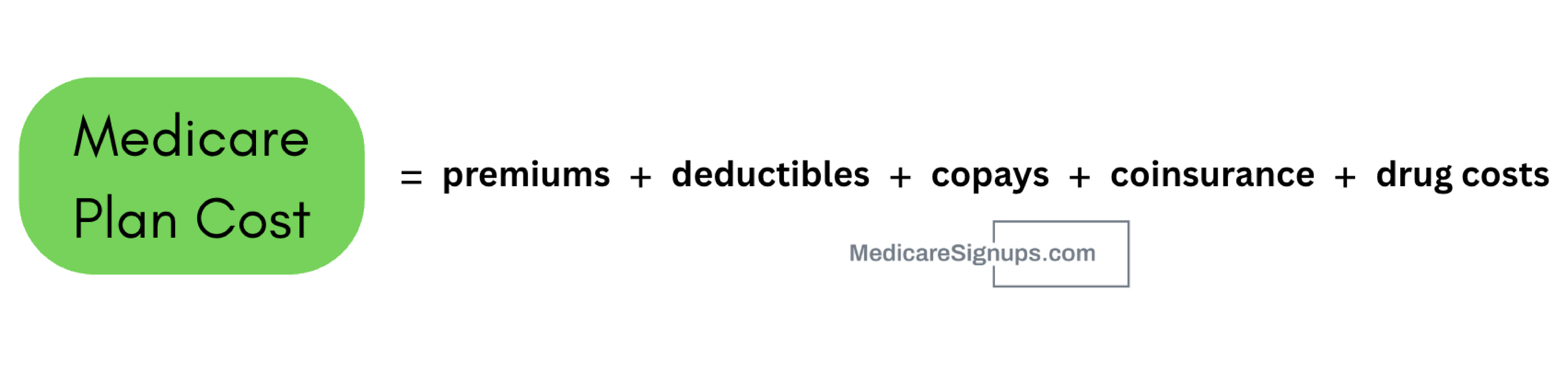 What makes up the cost of a Medicare Plan