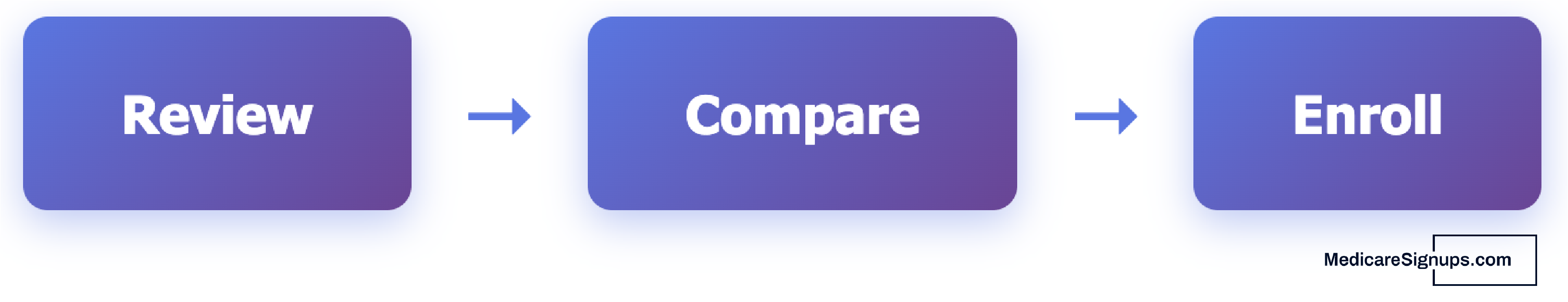 Review compare enroll